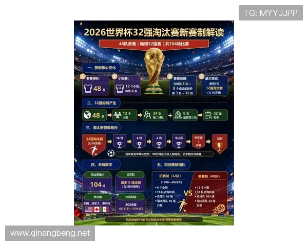 2026世界杯32强赛制有什么特点