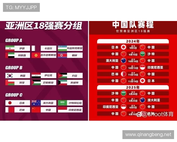 2026世界杯小组第三横向比较规则是什么