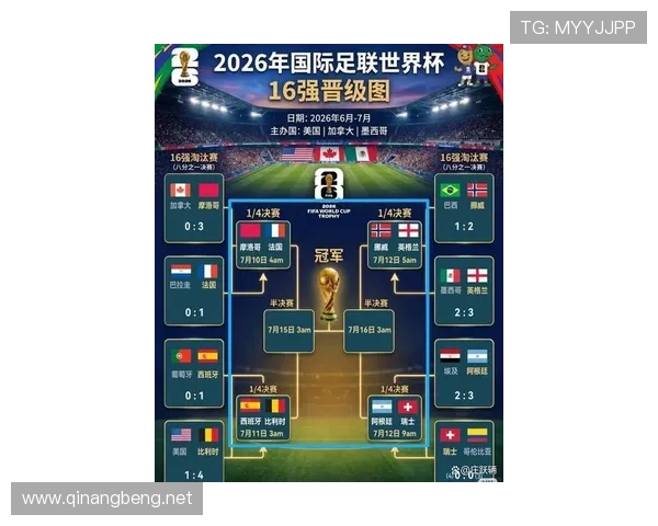 2026世界杯16强尘埃落定:八支晋级球队与淘汰赛果盘点 2026世界杯16强尘埃落定:八支晋级球队与淘汰赛果盘点